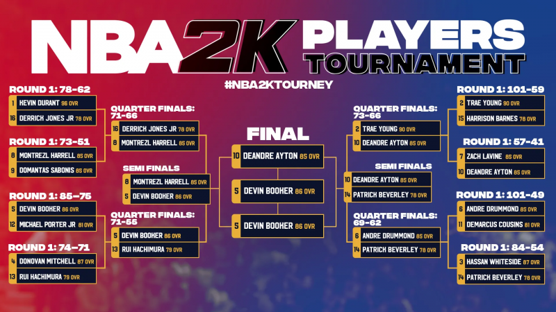 NBA2 K tournament